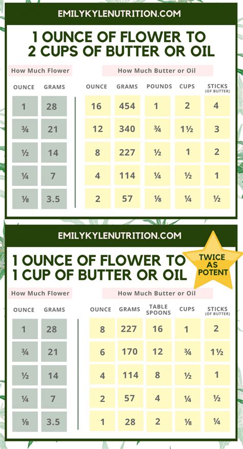 Calculator for the production of a limited amount of cannabis.